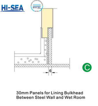 Panels for Lining Bulkhead Between Steel Wall and Wet Room2.jpg